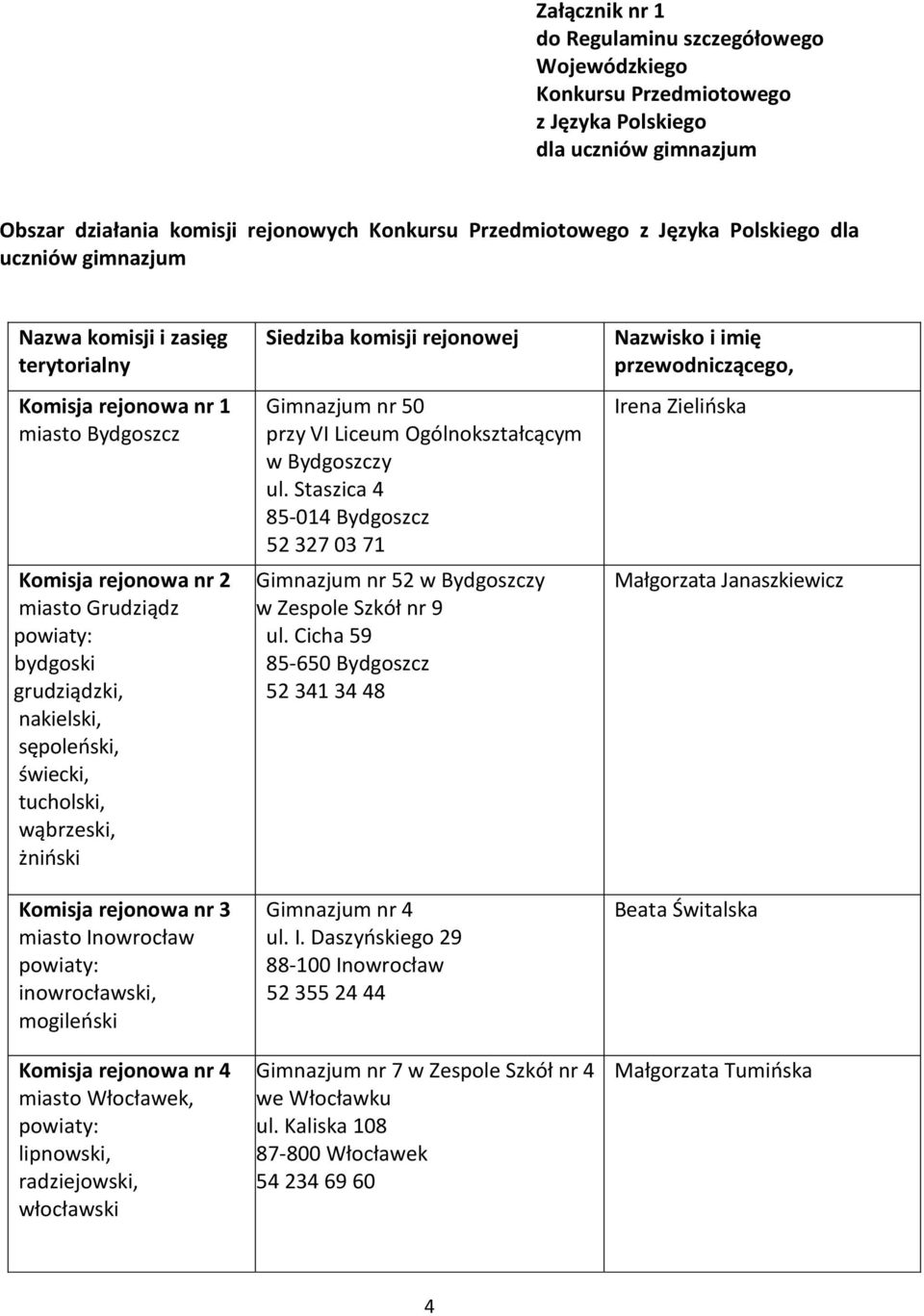 tucholski, wąbrzeski, żniński Komisja rejonowa nr 3 miasto Inowrocław inowrocławski, mogileński Komisja rejonowa nr 4 miasto Włocławek, lipnowski, radziejowski, włocławski Siedziba komisji rejonowej