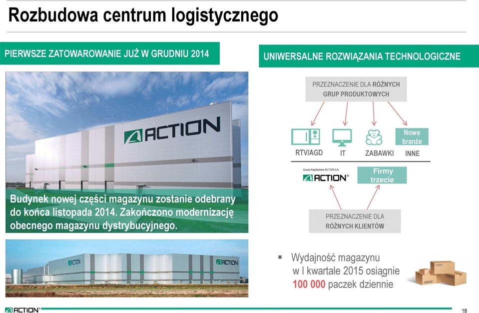 Budynek nowej części magazynu zostanie odebrany do końca listopada 2014.