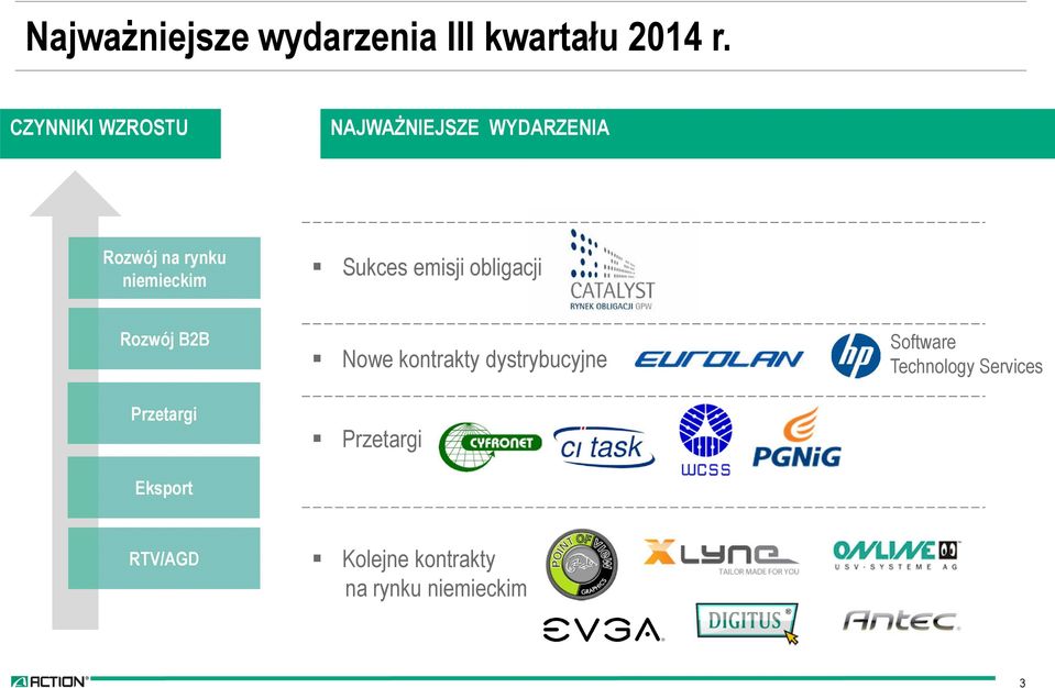 Sukces emisji obligacji Rozwój B2B Przetargi Eksport Nowe kontrakty