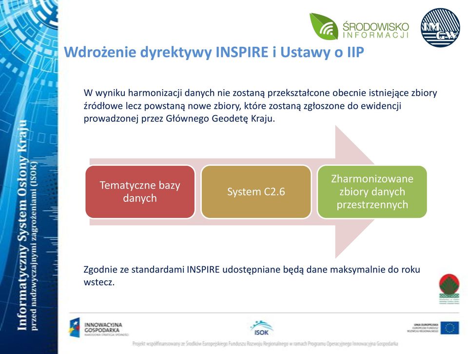 prowadzonej przez Głównego Geodetę Kraju. Tematyczne bazy danych System C2.