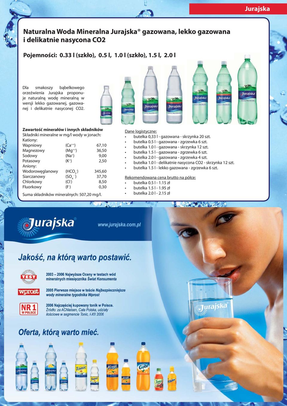 Wapniowy (Ca ++ ) 67,10 Magnezowy (Mg ++ ) 36,50 Sodowy (Na + ) 9,00 Potasowy (K + ) 2,50 ) 35,60 (SO ) 37,70 Chlorkowy (Cl ) 8,50 Fluorkowy (F ) 0,30 Suma składników mineralnych: 507,20 mg/l.