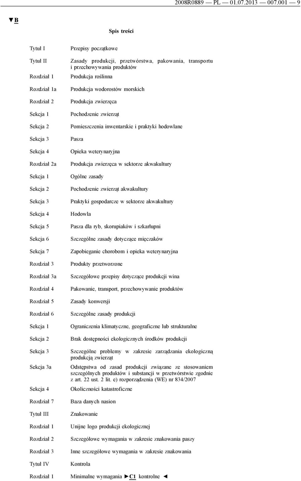 3a Rozdział 4 Rozdział 5 Rozdział 6 Sekcja 1 Sekcja 2 Sekcja 3 Sekcja 3a Sekcja 4 Rozdział 7 Tytuł III Rozdział 1 Rozdział 2 Rozdział 3 Tytuł IV Rozdział 1 Przepisy początkowe Zasady produkcji,