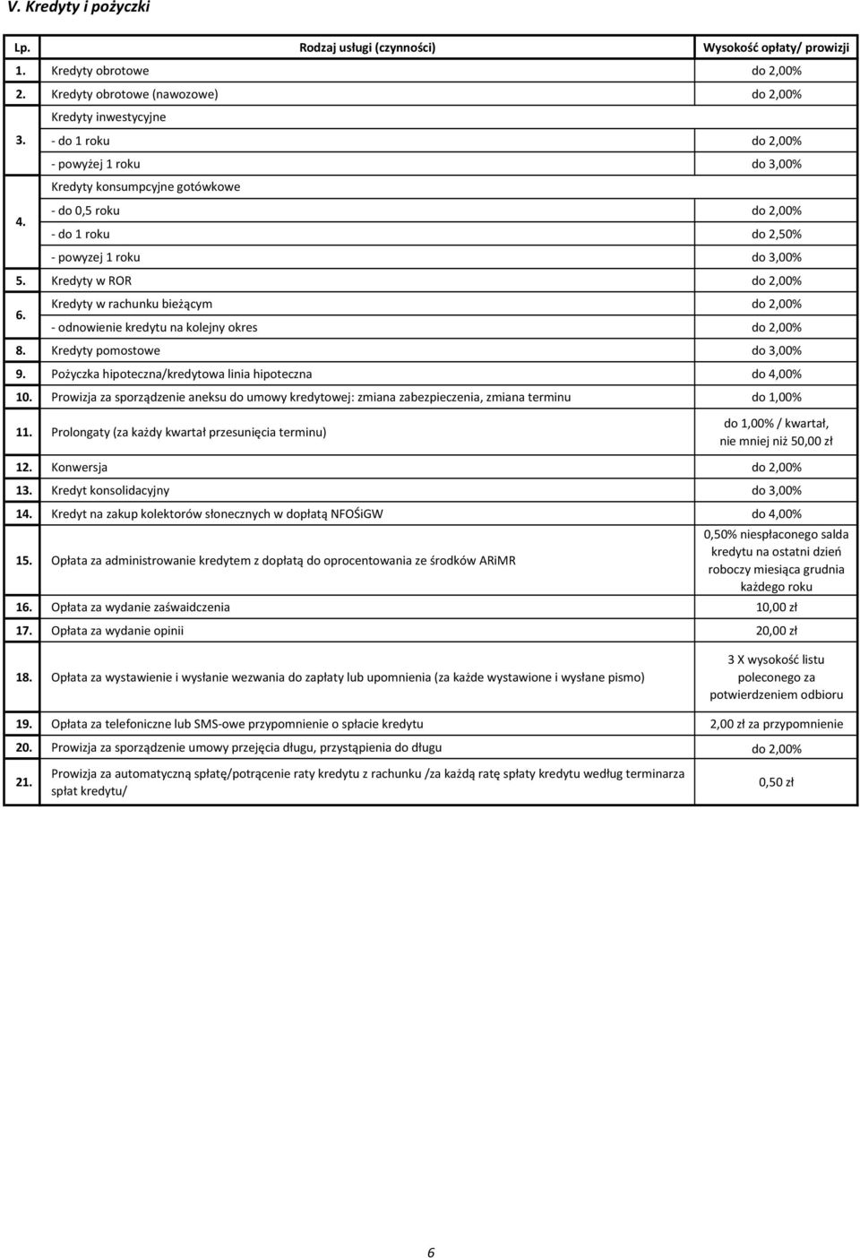 Kredyty pomostowe do 3,00% 9. Pożyczka hipoteczna/kredytowa linia hipoteczna do 4,00% 10. Prowizja za sporządzenie aneksu do umowy kredytowej: zmiana zabezpieczenia, zmiana terminu do 1,00% 11.