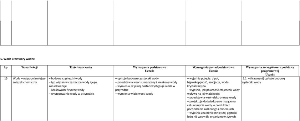 występowanie wody w przyrodzie opisuje budowę cząsteczki wody przedstawia wzór sumaryczny i kreskowy wody wymienia, w jakiej postaci występuje woda w przyrodzie wymienia właściwości wody Wymagania