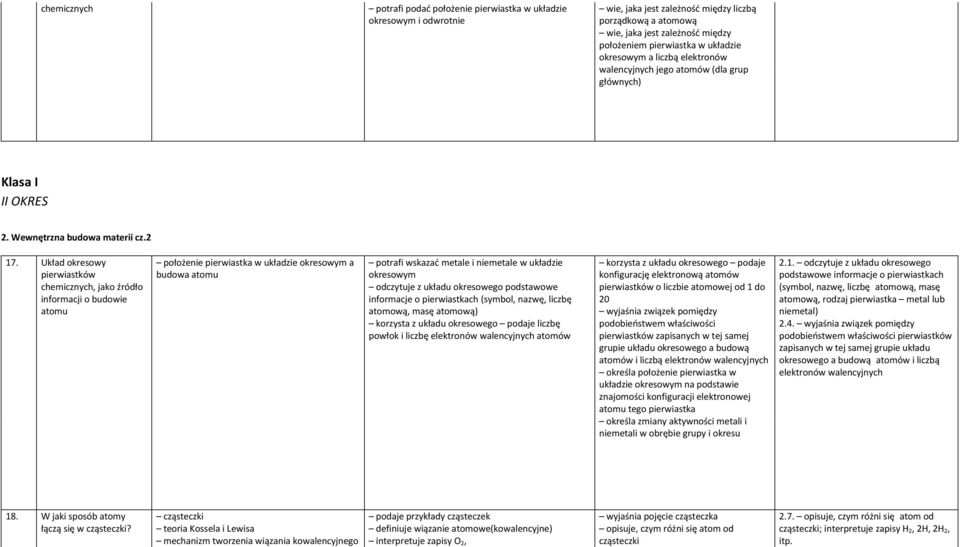 Układ okresowy pierwiastków chemicznych, jako źródło informacji o budowie atomu położenie pierwiastka w układzie okresowym a budowa atomu potrafi wskazać metale i niemetale w układzie okresowym