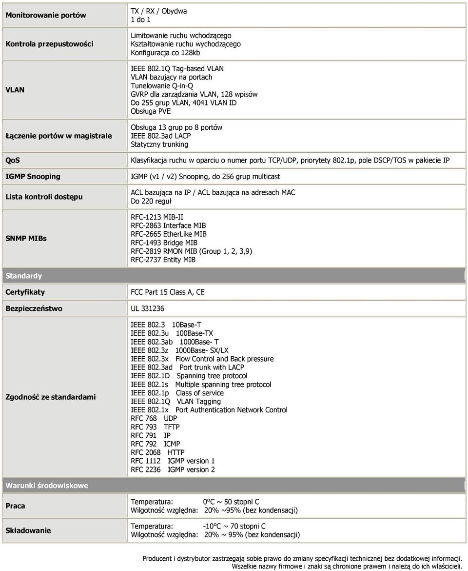 1Q Tag-based VLAN VLAN bazujący na portach Tunelowanie Q-in-Q GVRP dla zarządzania VLAN, 128 wpisów Do 255 grup VLAN, 4041 VLAN ID Obsługa PVE Obsługa 13 grup po 8 portów IEEE 802.