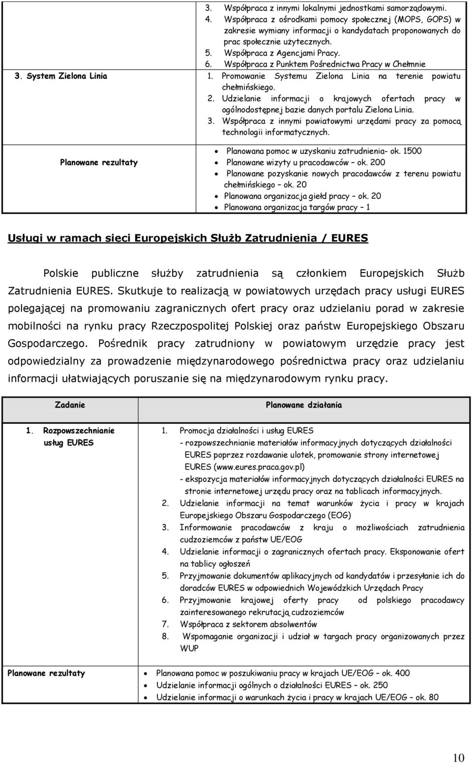 Współpraca z Punktem Pośrednictwa Pracy w Chełmnie 3. System Zielona Linia 1. Promowanie Systemu Zielona Linia na terenie powiatu chełmińskiego. 2.