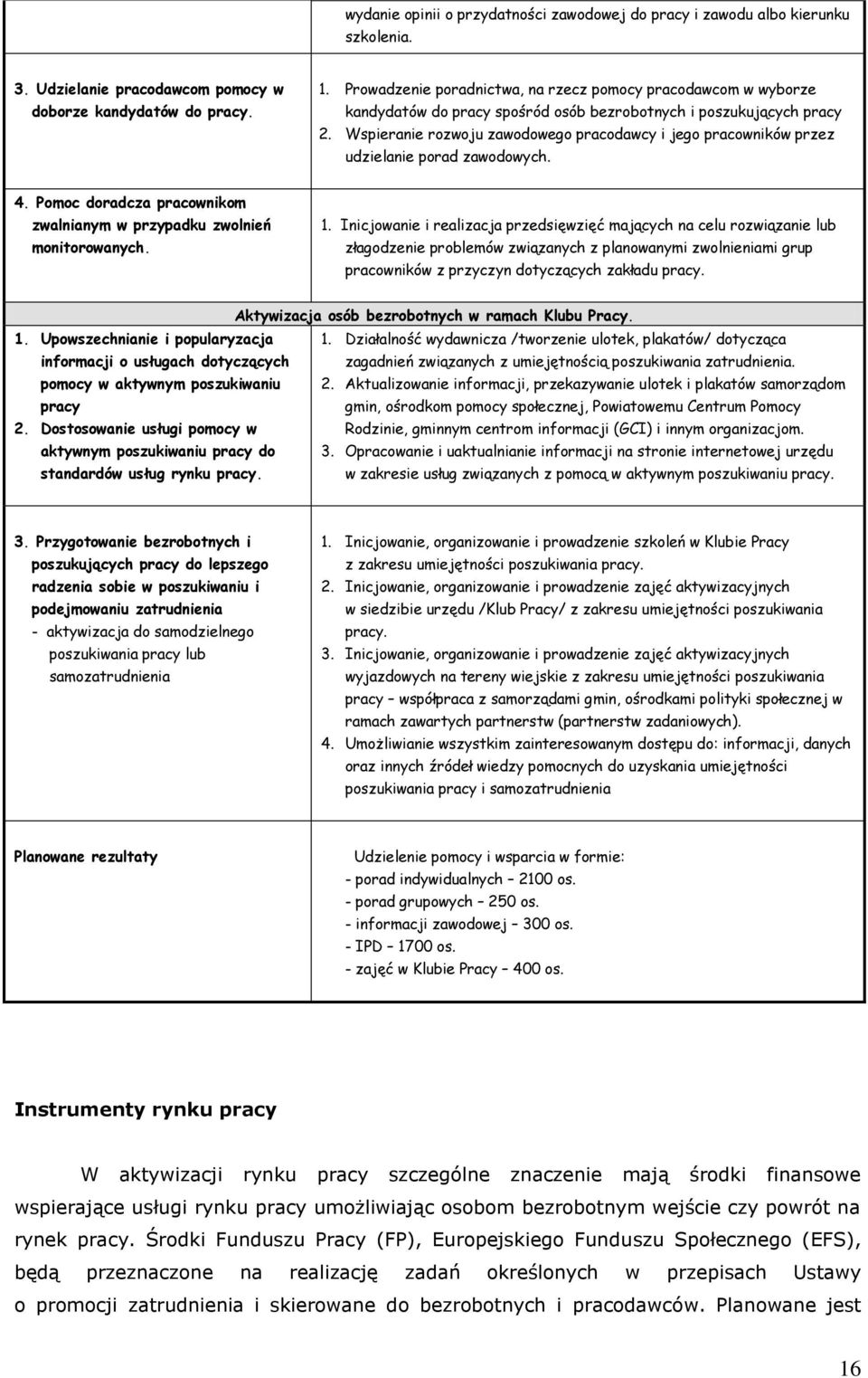 Wspieranie rozwoju zawodowego pracodawcy i jego pracowników przez udzielanie porad zawodowych. 4. Pomoc doradcza pracownikom zwalnianym w przypadku zwolnień monitorowanych. 1.