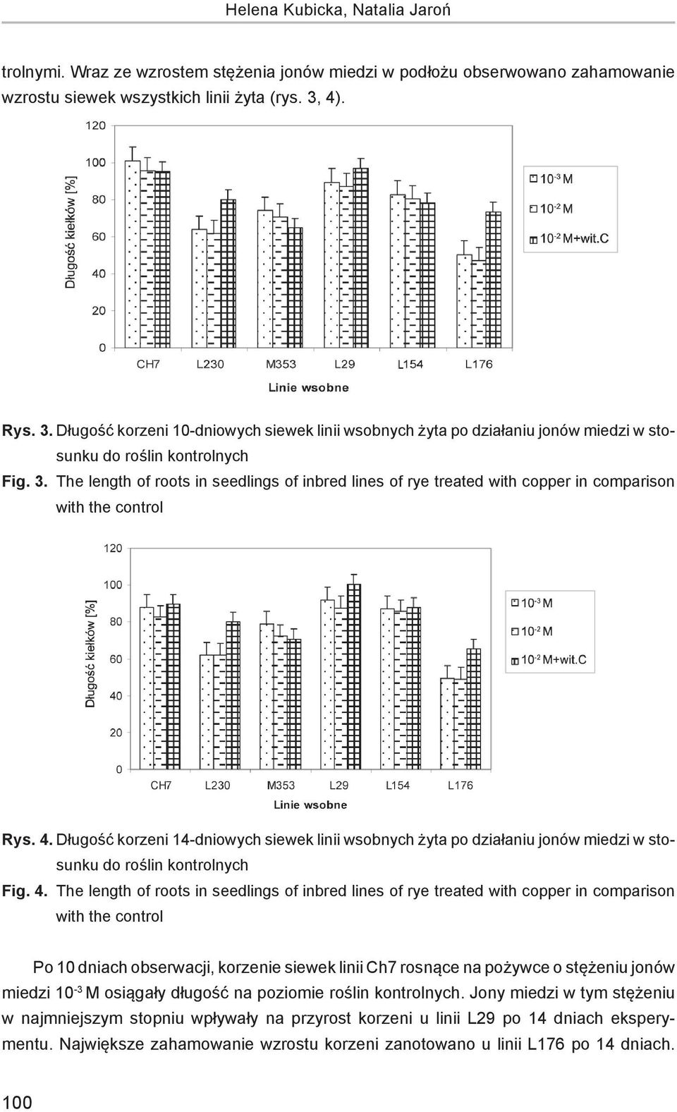 4. Długość korzeni 14-dniowych siewek linii wsobnych żyta po działaniu jonów miedzi w stosunku Fig. 4.