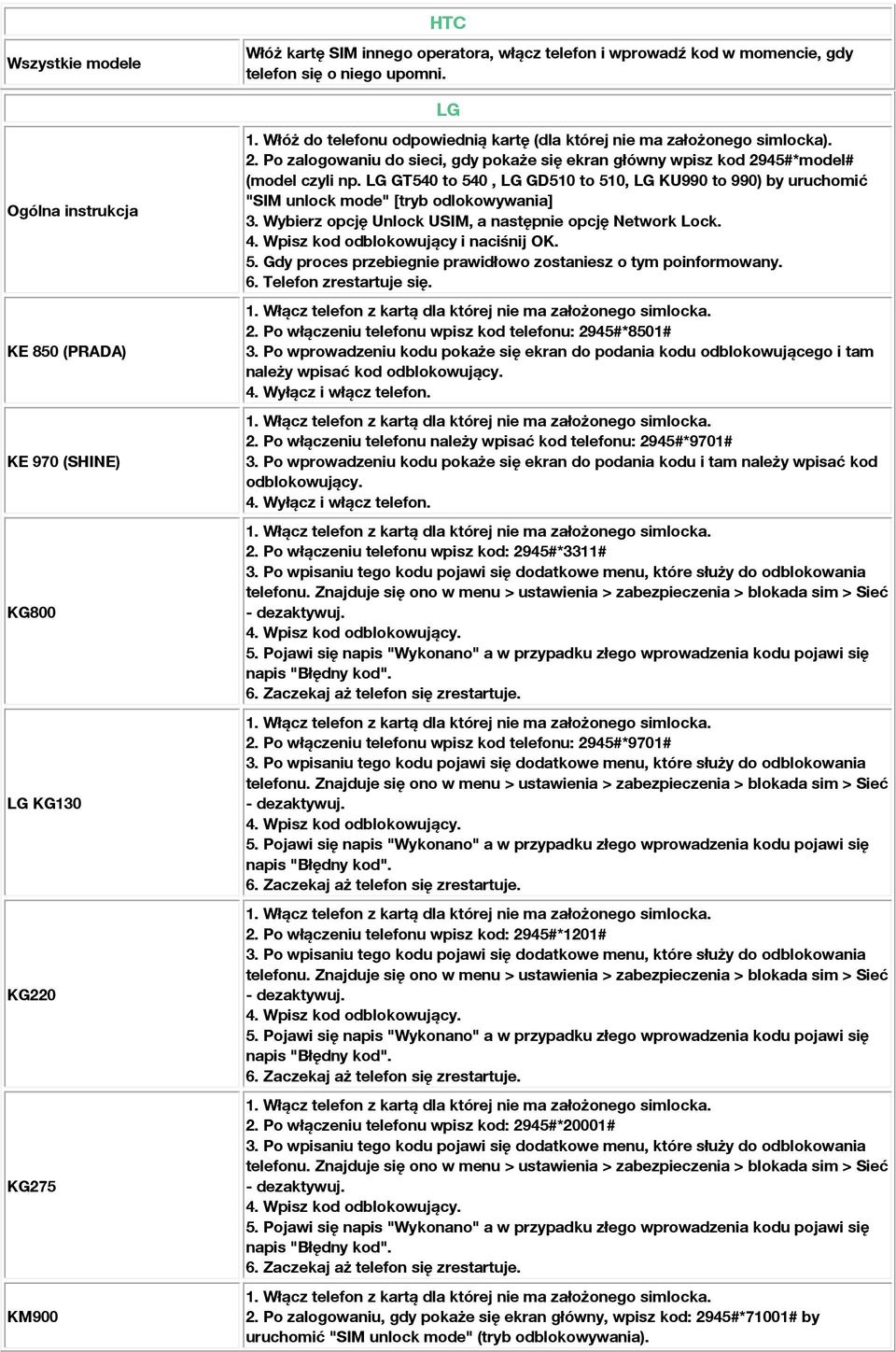 Telefon zrestartuje się. 2. Po włączeniu telefonu wpisz kod telefonu: 2945#*8501# 3. Po wprowadzeniu kodu pokaże się ekran do podania kodu odblokowującego i tam należy wpisać kod odblokowujący. 2. Po włączeniu telefonu należy wpisać kod telefonu: 2945#*9701# 3.