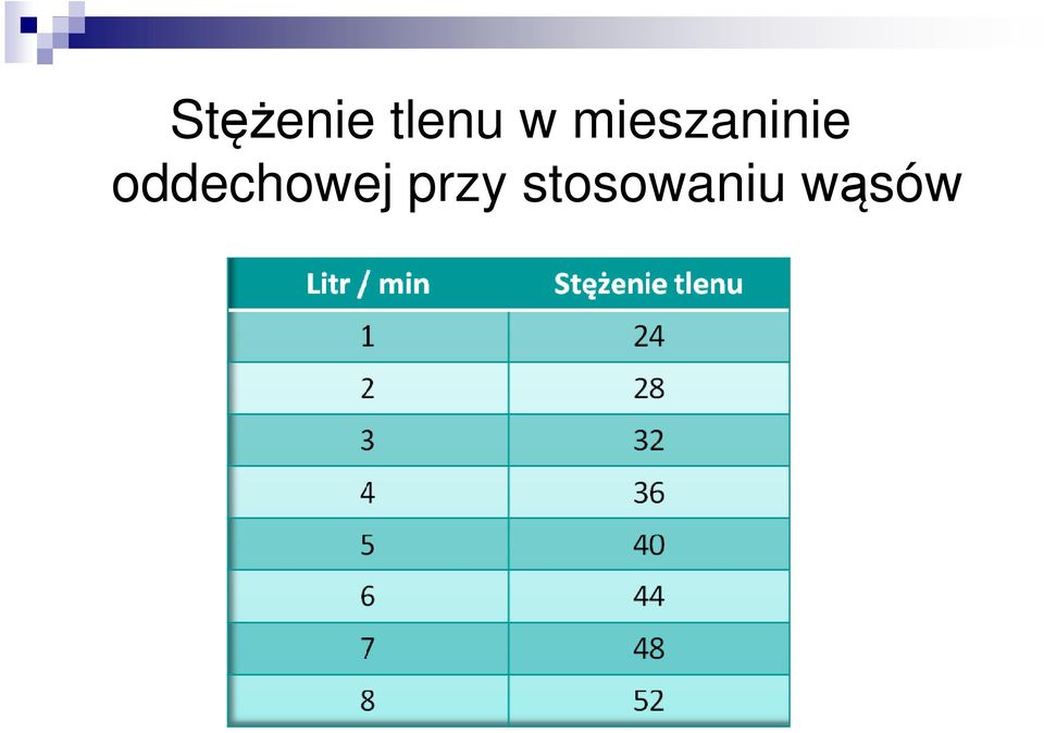 oddechowej przy