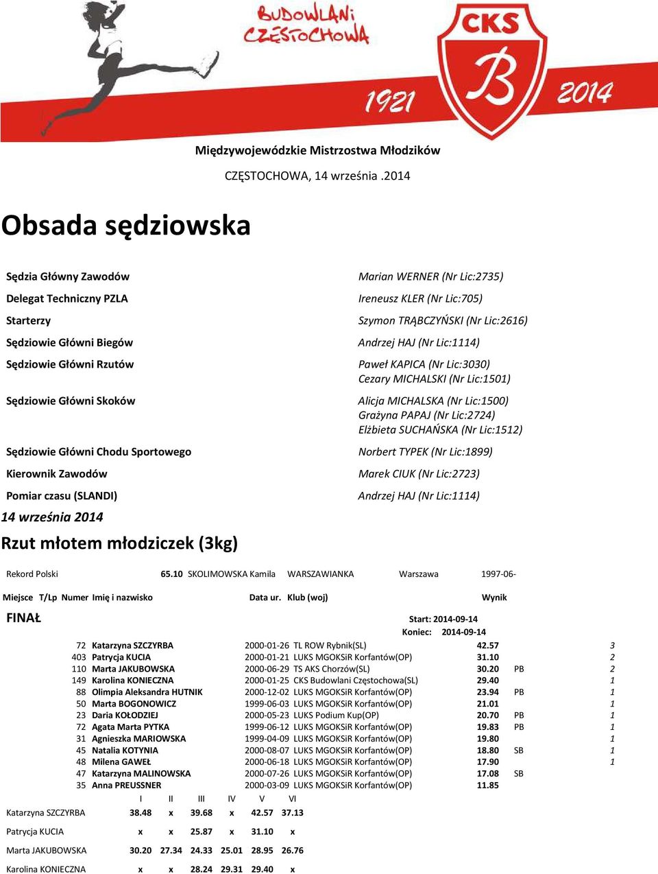 (SLANDI) 14 września 2014 Rzut młotem młodziczek (3kg) Marian WERNER (Nr Lic:2735) Ireneusz KLER (Nr Lic:705) Szymon TRĄBCZYŃSKI (Nr Lic:2616) Andrzej HAJ (Nr Lic:1114) Paweł KAPICA (Nr Lic:3030)