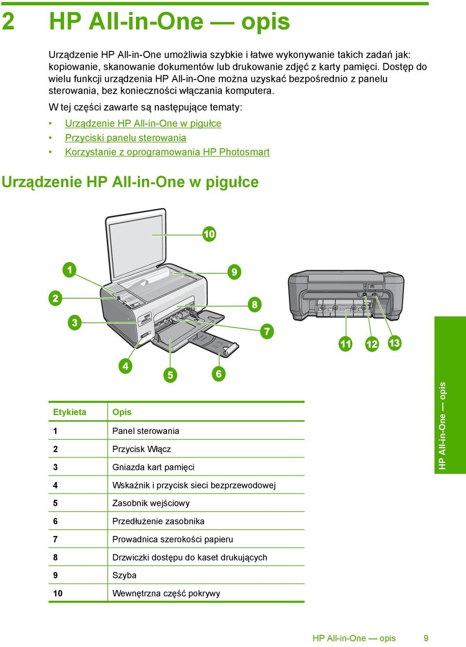 W tej części zawarte są następujące tematy: Urządzenie HP All-in-One w pigułce Przyciski panelu sterowania Korzystanie z oprogramowania HP Photosmart Urządzenie HP All-in-One w pigułce Etykieta Opis