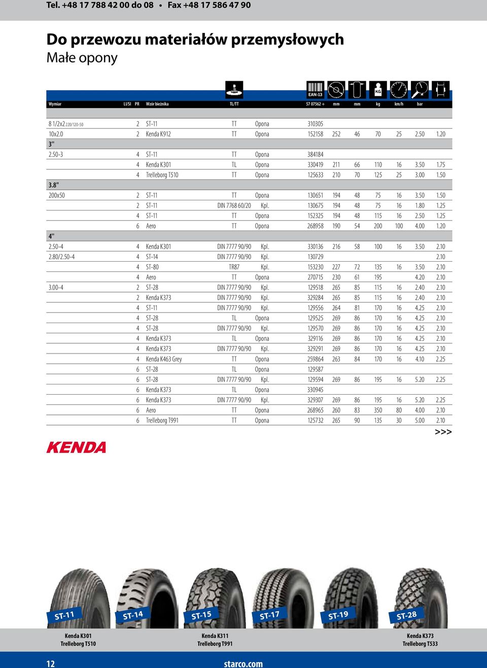 50 3.8'' 200x50 2 ST-11 TT Opona 130651 194 48 75 16 3.50 1.50 2 ST-11 DIN 7768 60/20 Kpl. 130675 194 48 75 16 1.80 1.25 4 ST-11 TT Opona 152325 194 48 115 16 2.50 1.25 6 Aero TT Opona 268958 190 54 200 100 4.