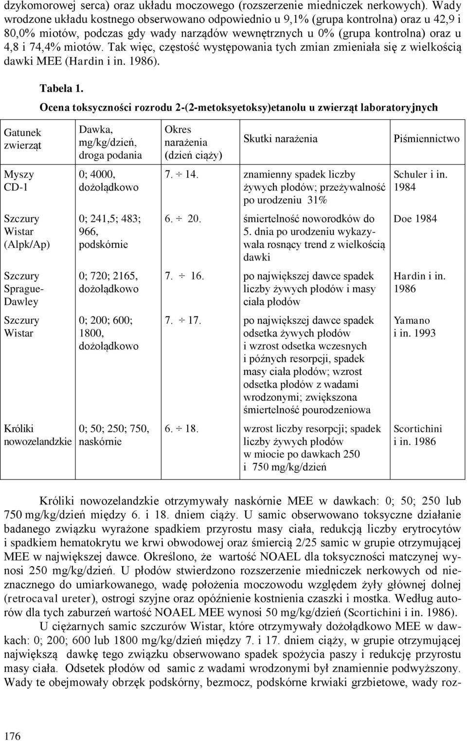 Tak więc, częstość występowania tych zmian zmieniała się z wielkością dawki MEE (Hardin i in. 1986). Tabela 1.