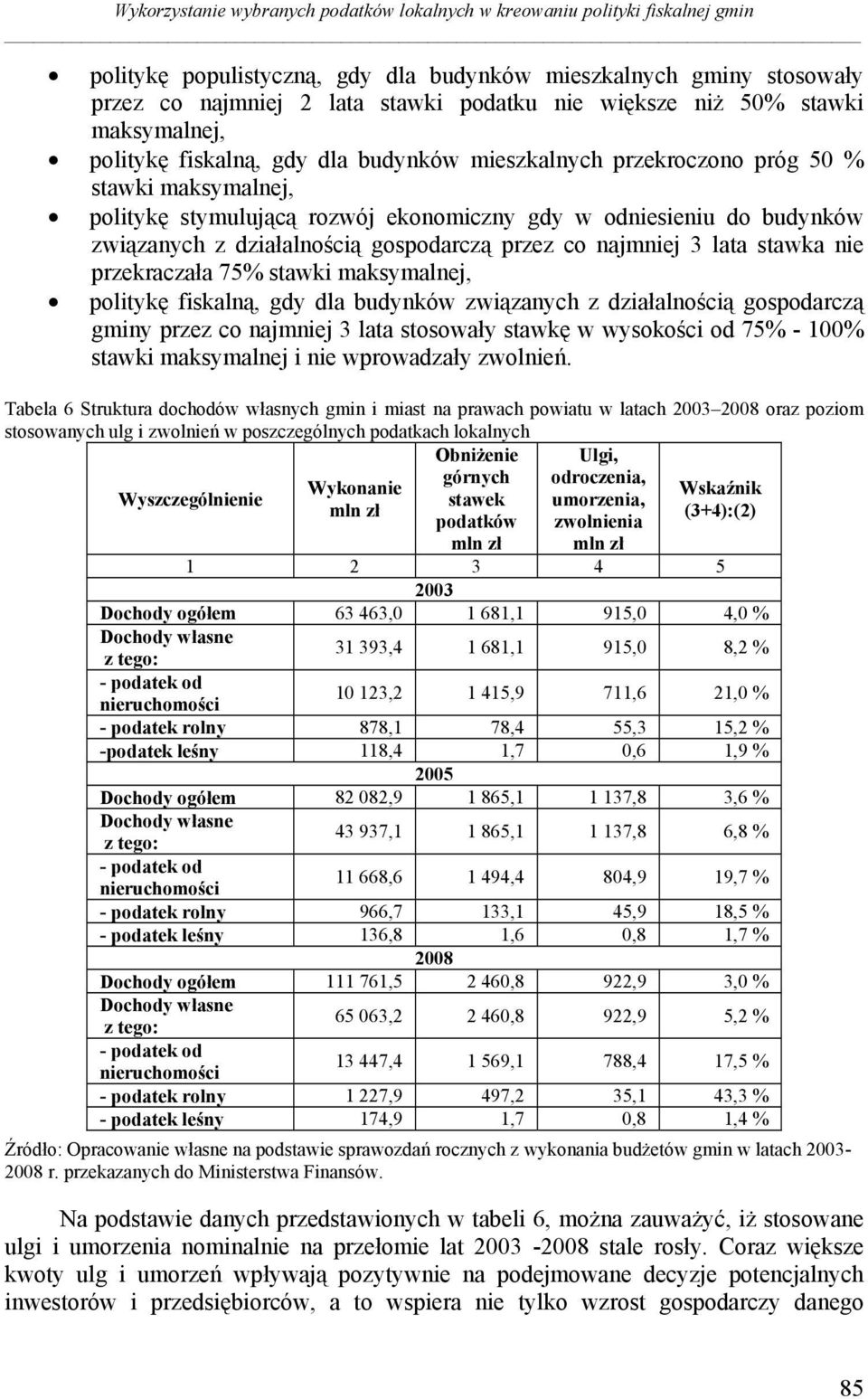 związanych z działalnością gospodarczą przez co najmniej 3 lata stawka nie przekraczała 75% stawki maksymalnej, politykę fiskalną, gdy dla budynków związanych z działalnością gospodarczą gminy przez