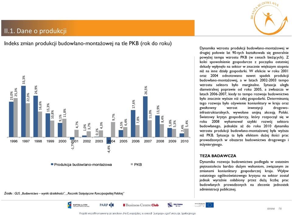 wyniki działalności, Roczniki Statystyczne Rzeczpospolitej Polskiej Dynamika wzrostu produkcji budowlano-montaŝowej w drugiej połowie lat 90-tych kształtowała się generalnie powyŝej tempa wzrostu PKB