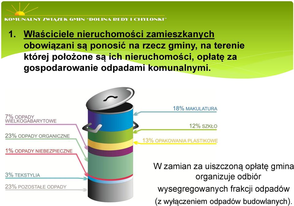 gospodarowanie odpadami komunalnymi.