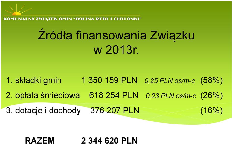 opłata śmieciowa 618 254 PLN 0,23 PLN os/m-c (26%)