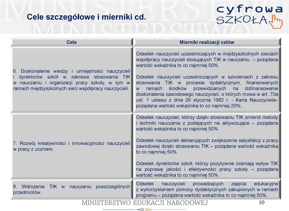 Mierniki realizacji celów Odsetek nauczycieli uczestniczących w międzyszkolnych sieciach współpracy nauczycieli stosujących TIK w nauczaniu pożądana wartość wskaźnika to co najmniej 50%.