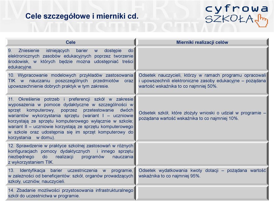 Wypracowanie modelowych przykładów zastosowania TIK w nauczaniu poszczególnych przedmiotów oraz upowszechnienie dobrych praktyk w tym zakresie.