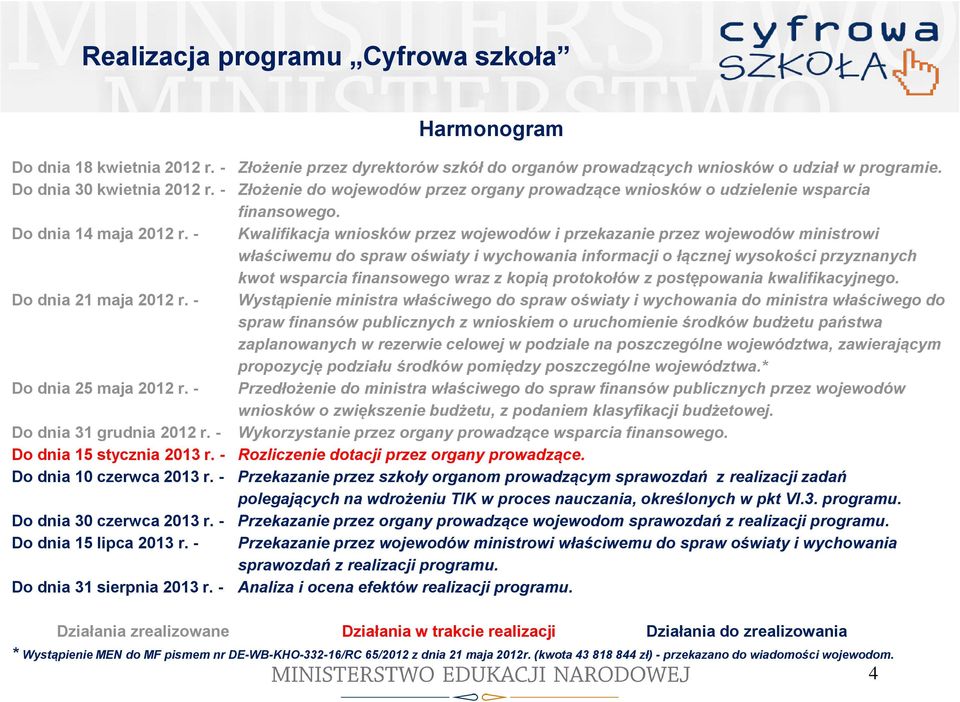 - Kwalifikacja wniosków przez wojewodów i przekazanie przez wojewodów ministrowi właściwemu do spraw oświaty i wychowania informacji o łącznej wysokości przyznanych kwot wsparcia finansowego wraz z