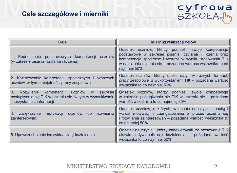 Rozwijanie kompetencji uczniów w zakresie posługiwania się TIK w uczeniu się, w tym w wyszukiwaniu i korzystaniu z informacji. 4. Zwiększanie motywacji uczniów do rozwijania zainteresowań. 5.