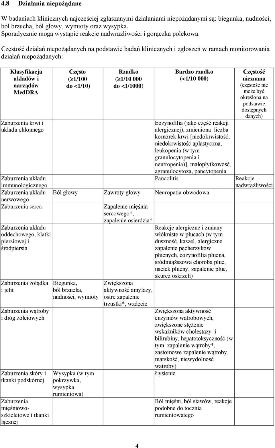 Częstość działań niepożądanych na podstawie badań klinicznych i zgłoszeń w ramach monitorowania działań niepożądanych: Klasyfikacja układów i narządów MedDRA Zaburzenia krwi i układu chłonnego