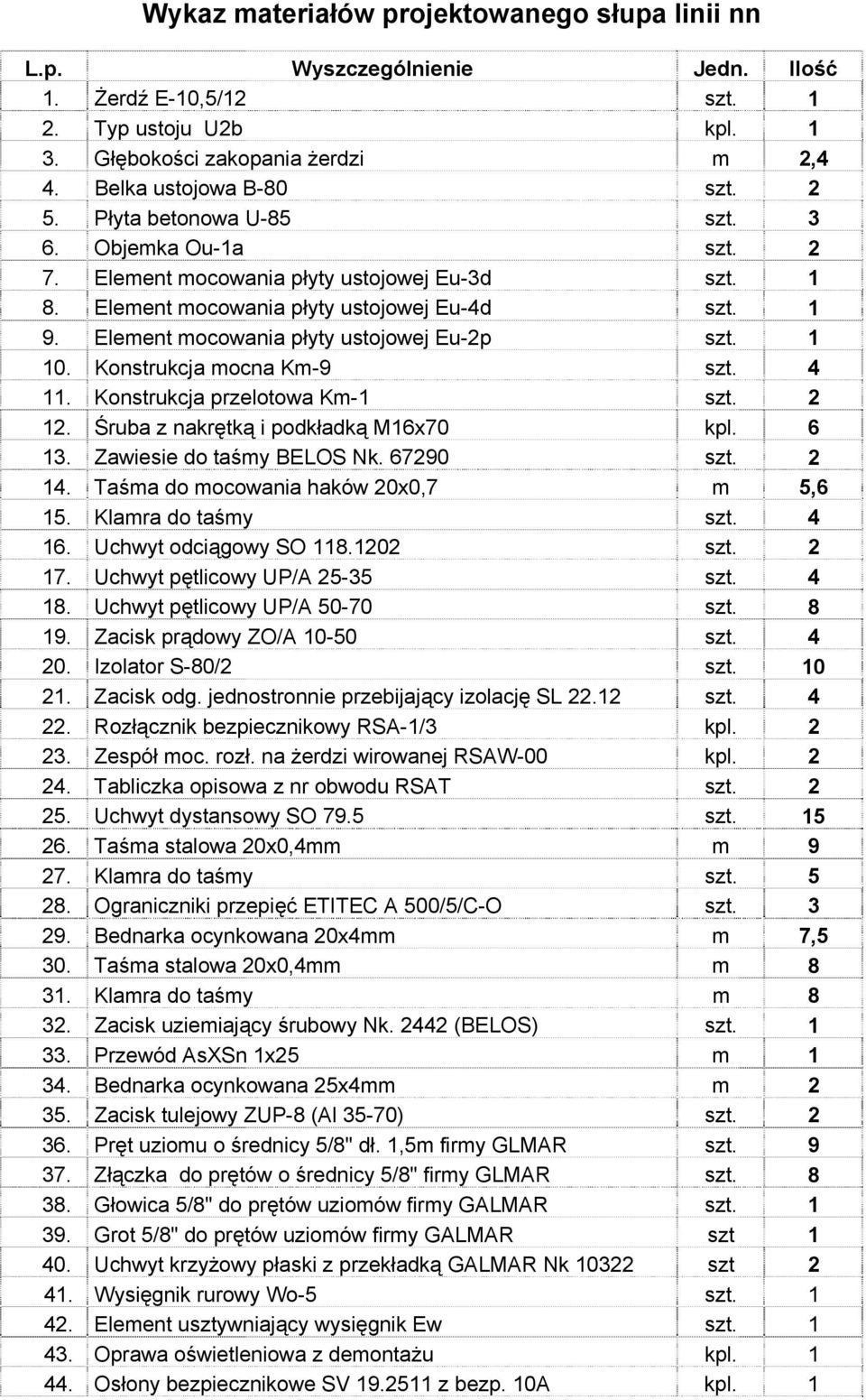 Element mocowania płyty ustojowej Eu-2p szt. 1 10. Konstrukcja mocna Km-9 szt. 4 11. Konstrukcja przelotowa Km-1 szt. 2 12. Śruba z nakrętką i podkładką M16x70 kpl. 6 13. Zawiesie do taśmy BELOS Nk.