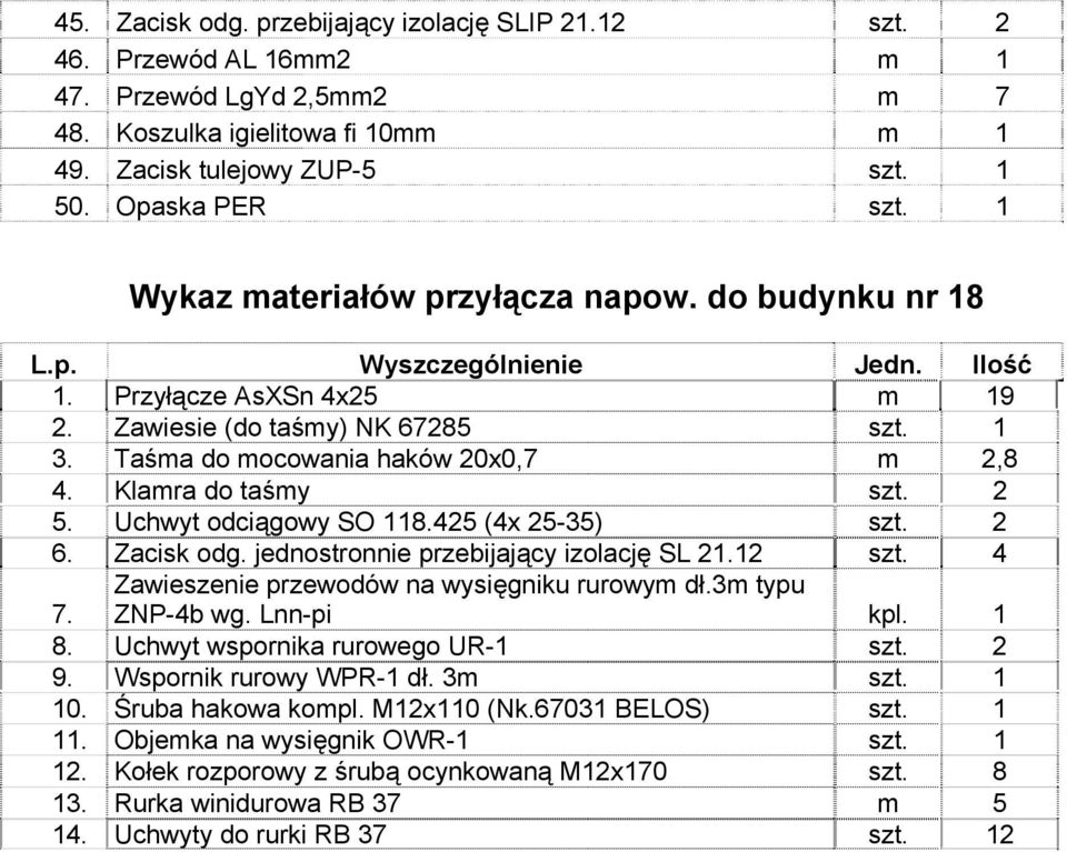 Klamra do taśmy szt. 2 5. Uchwyt odciągowy SO 118.425 (4x 25-35) szt. 2 6. Zacisk odg. jednostronnie przebijający izolację SL 21.12 szt. 4 Zawieszenie przewodów na wysięgniku rurowym dł.