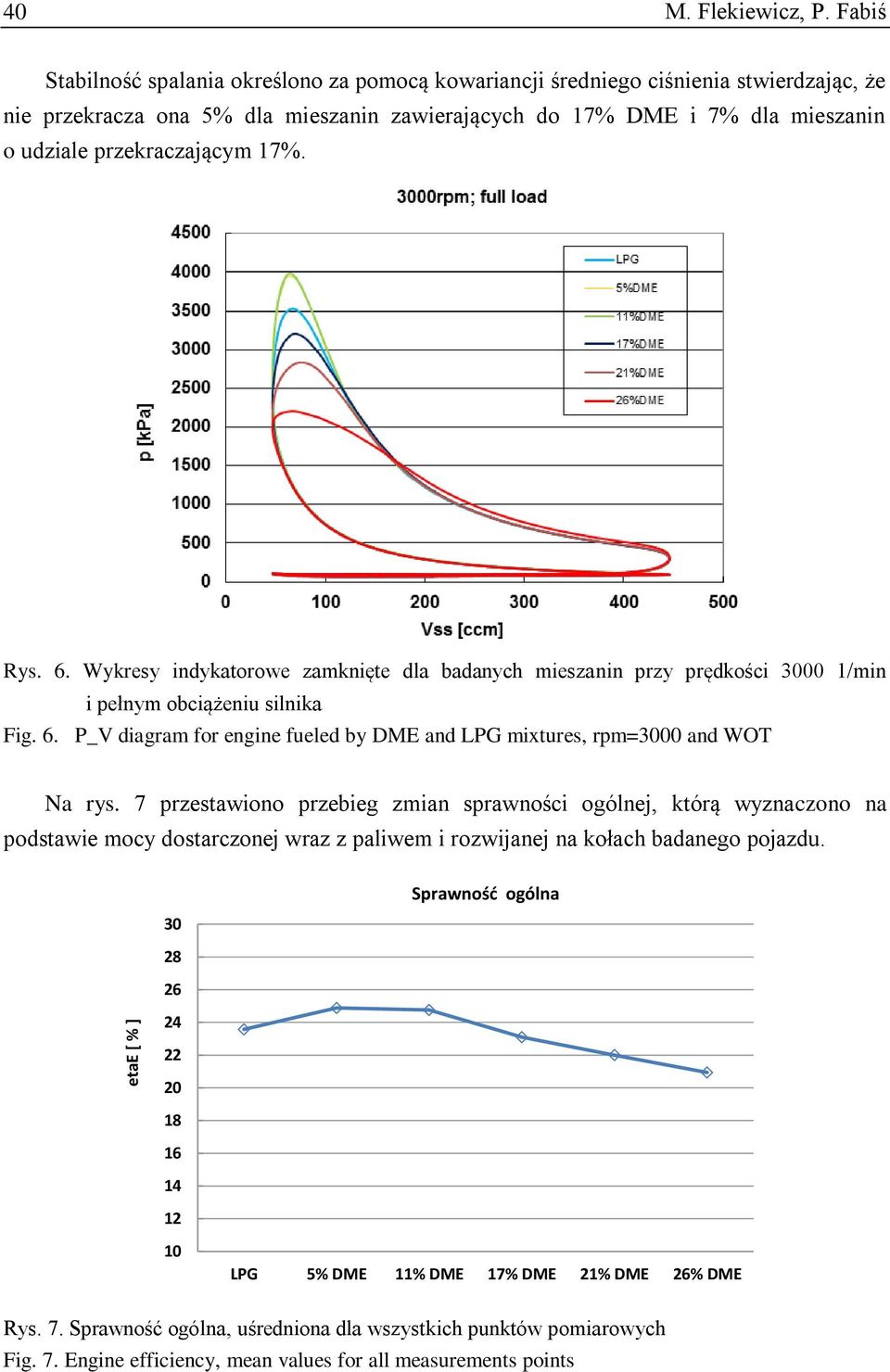 przekraczającym 17%. Rys. 6. Wykresy indykatorowe zamknięte dla badanych mieszanin przy prędkości 3000 1/min i pełnym obciążeniu silnika Fig. 6. P_V diagram for engine fueled by DME and LPG mixtures, rpm=3000 and WOT Na rys.