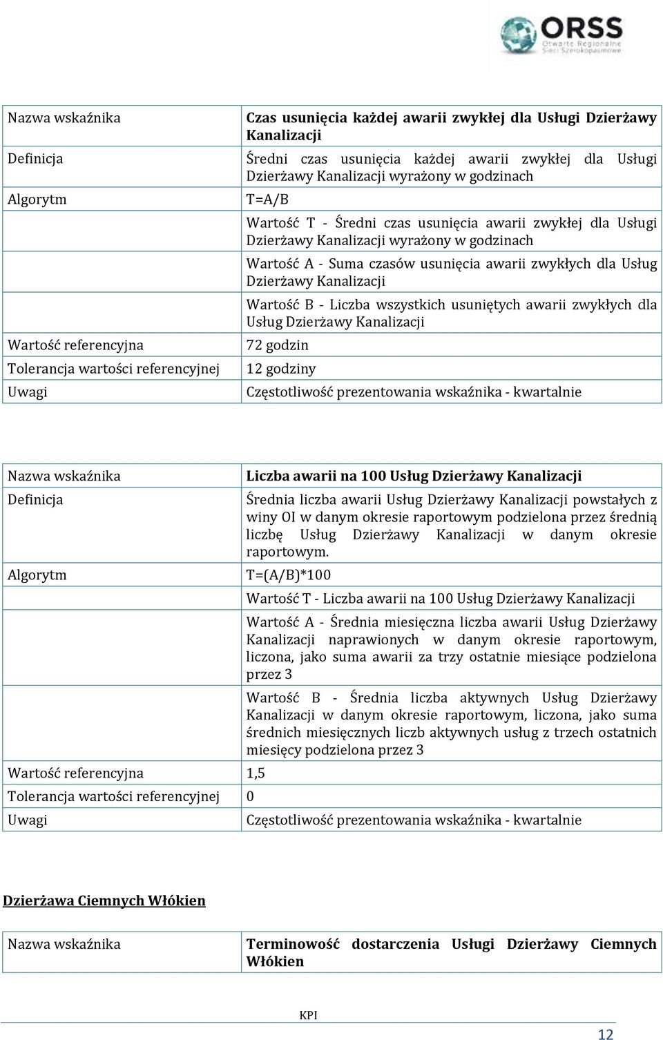 usuniętych awarii zwykłych dla Usług Dzierżawy Kanalizacji 72 godzin 12 godziny 1,5 0 Liczba awarii na 100 Usług Dzierżawy Kanalizacji Średnia liczba awarii Usług Dzierżawy Kanalizacji powstałych z