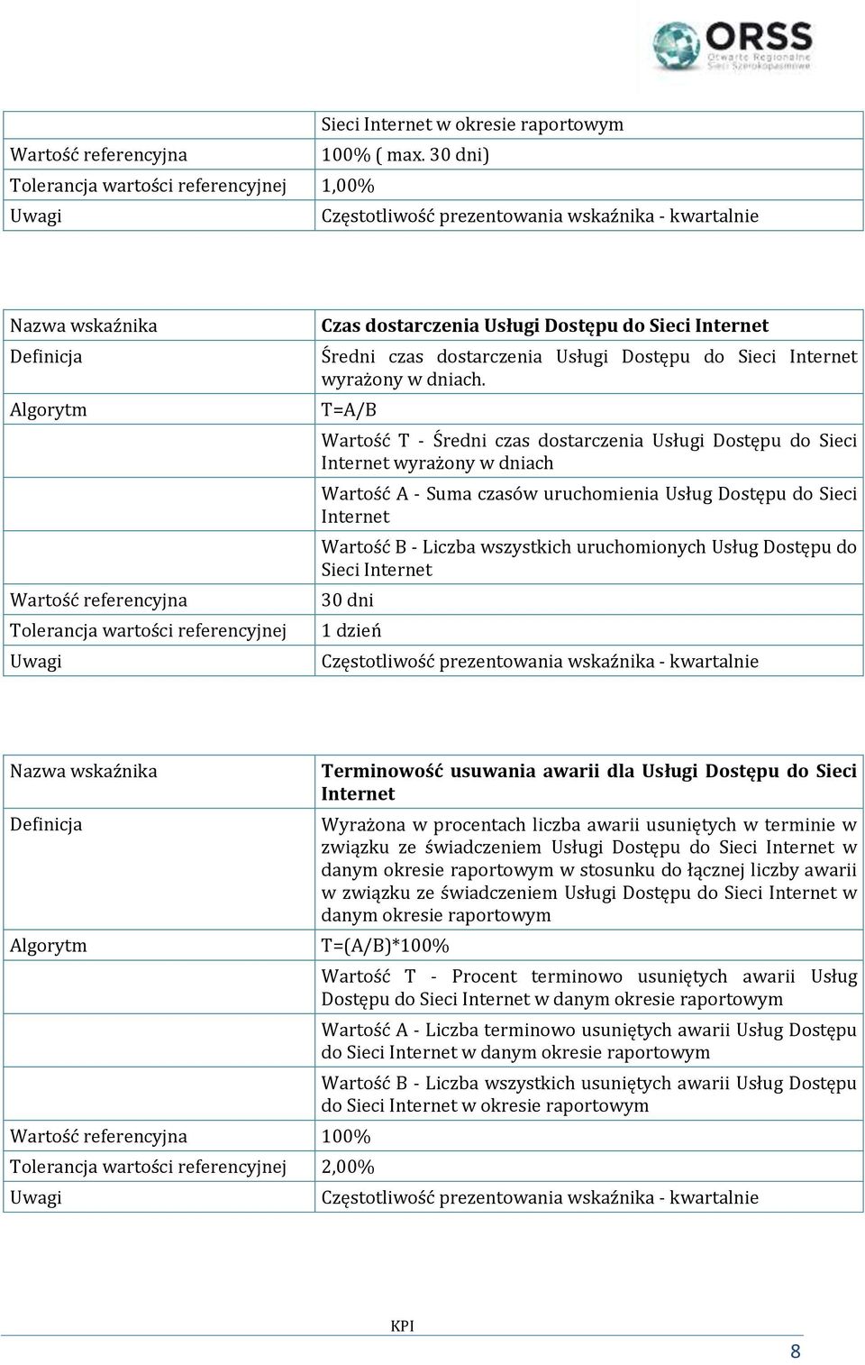 uruchomionych Usług Dostępu do Sieci Internet 30 dni 1 dzień 100% 2,00% Terminowość usuwania awarii dla Usługi Dostępu do Sieci Internet Wyrażona w procentach liczba awarii usuniętych w terminie w
