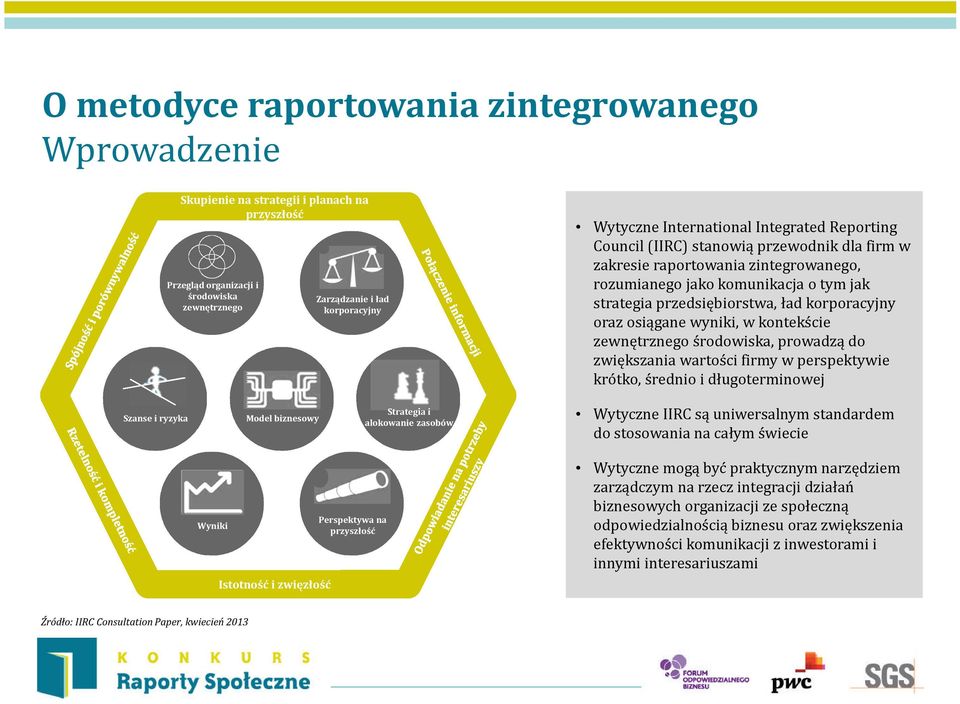 osiągane wyniki, w kontekście zewnętrznego środowiska, prowadzą do zwiększania wartości firmy w perspektywie krótko, średnio i długoterminowej Szanse i ryzyka Model biznesowy Strategia i alokowanie