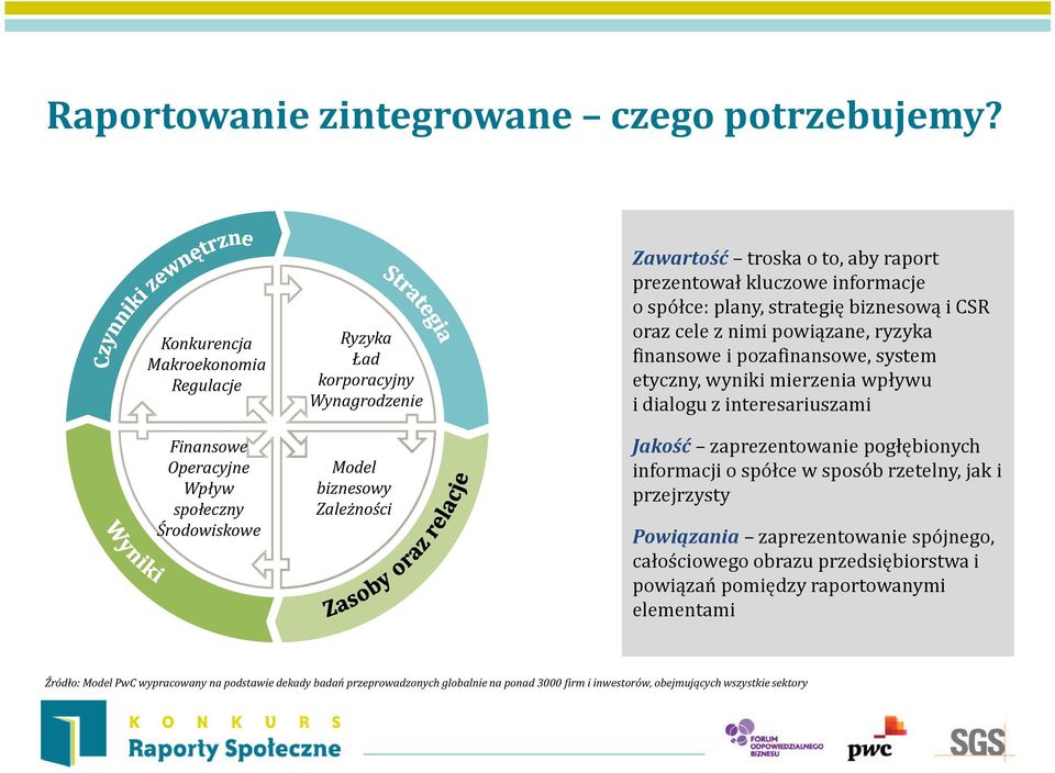 kluczowe informacje o spółce: plany, strategię biznesową i CSR oraz cele z nimi powiązane, ryzyka finansowe i pozafinansowe, system etyczny, wyniki mierzenia wpływu i dialogu z interesariuszami