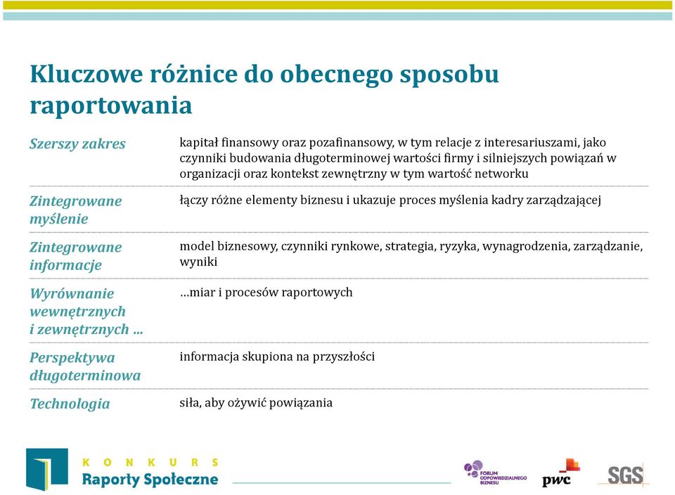 silniejszych powiązań w organizacji oraz kontekst zewnętrzny w tym wartość networku łączy różne elementy biznesu i ukazuje proces myślenia kadry zarządzającej