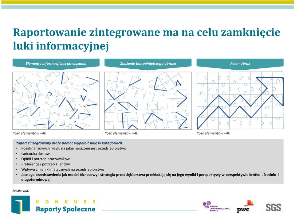 jest przedsiębiorstwo Łańcucha dostaw Opinii i potrzeb pracowników Preferencji i potrzeb klientów Wpływu zmian klimatycznych na przedsiębiorstwo Jasnego