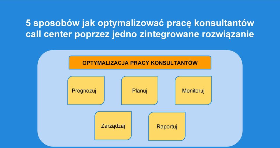 zintegrowane rozwiązanie OPTYMALIZACJA PRACY