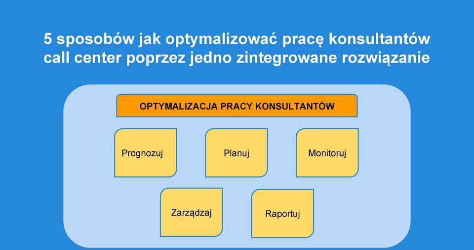 zintegrowane rozwiązanie OPTYMALIZACJA PRACY