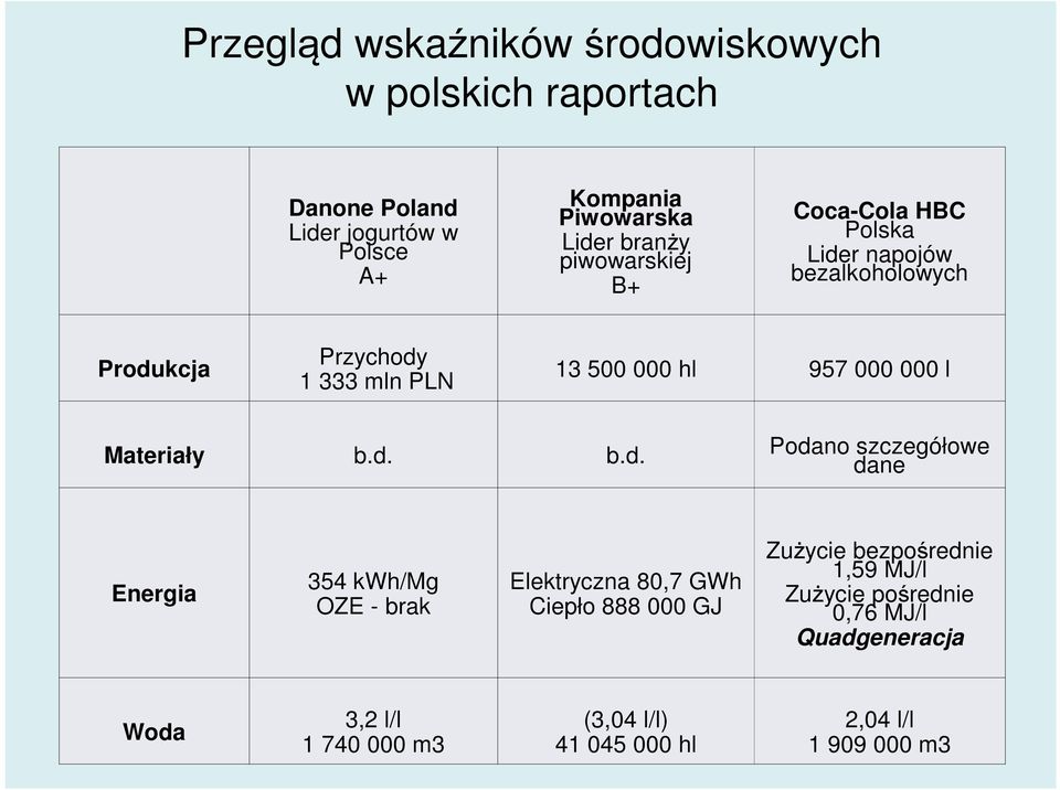 Materiały b.d.