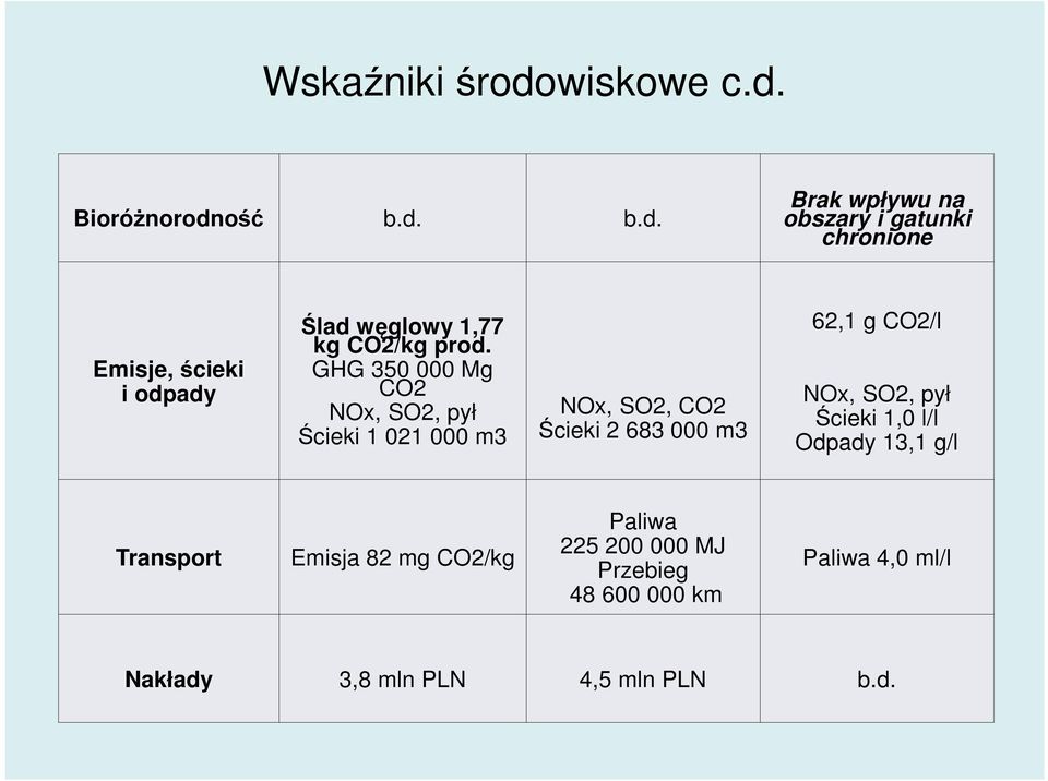 Bioróżnorodn