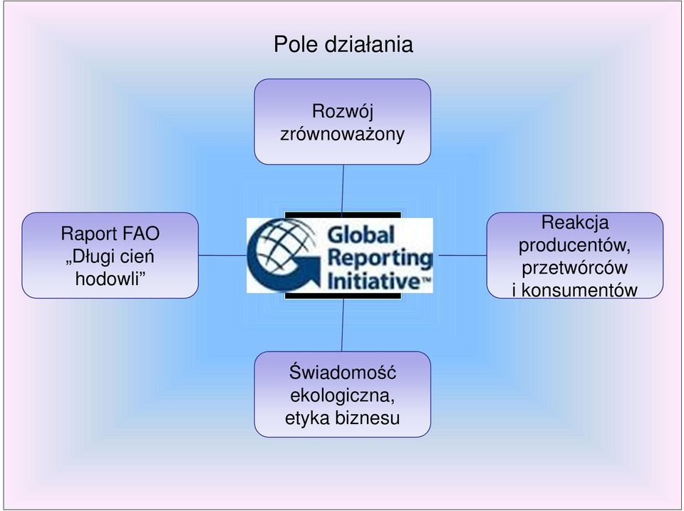 producentów, przetwórców i