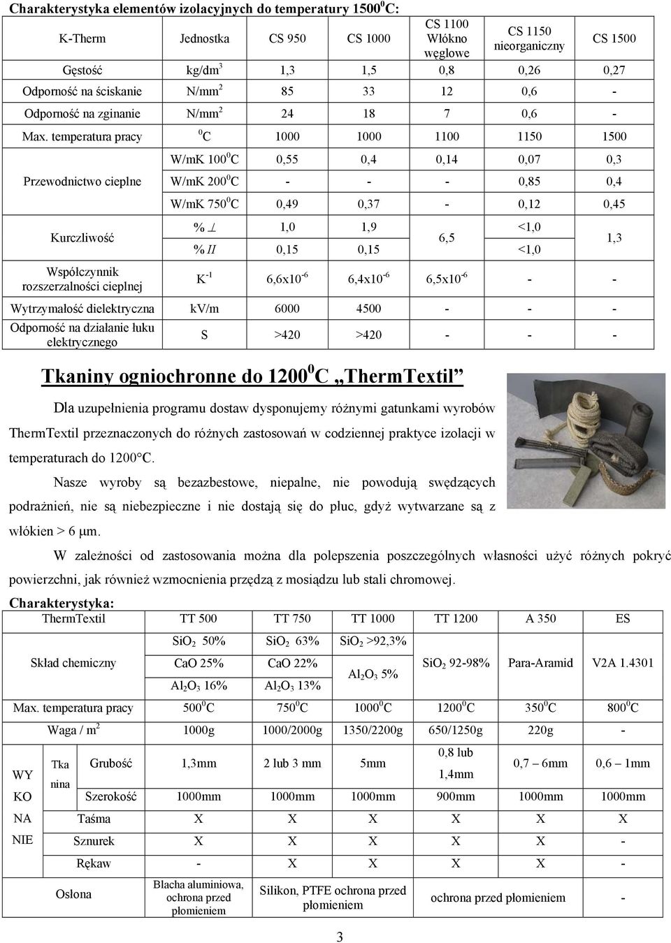 temperatura pracy Przewodnictwo cieplne Kurczliwość rozszerzalności cieplnej 0 C 1000 1000 1100 1150 1500 W/mK 100 0 C 0,55 0,4 0,14 0,07 0,3 W/mK 200 0 C - - - 0,85 0,4 W/mK 750 0 C 0,49 0,37-0,12