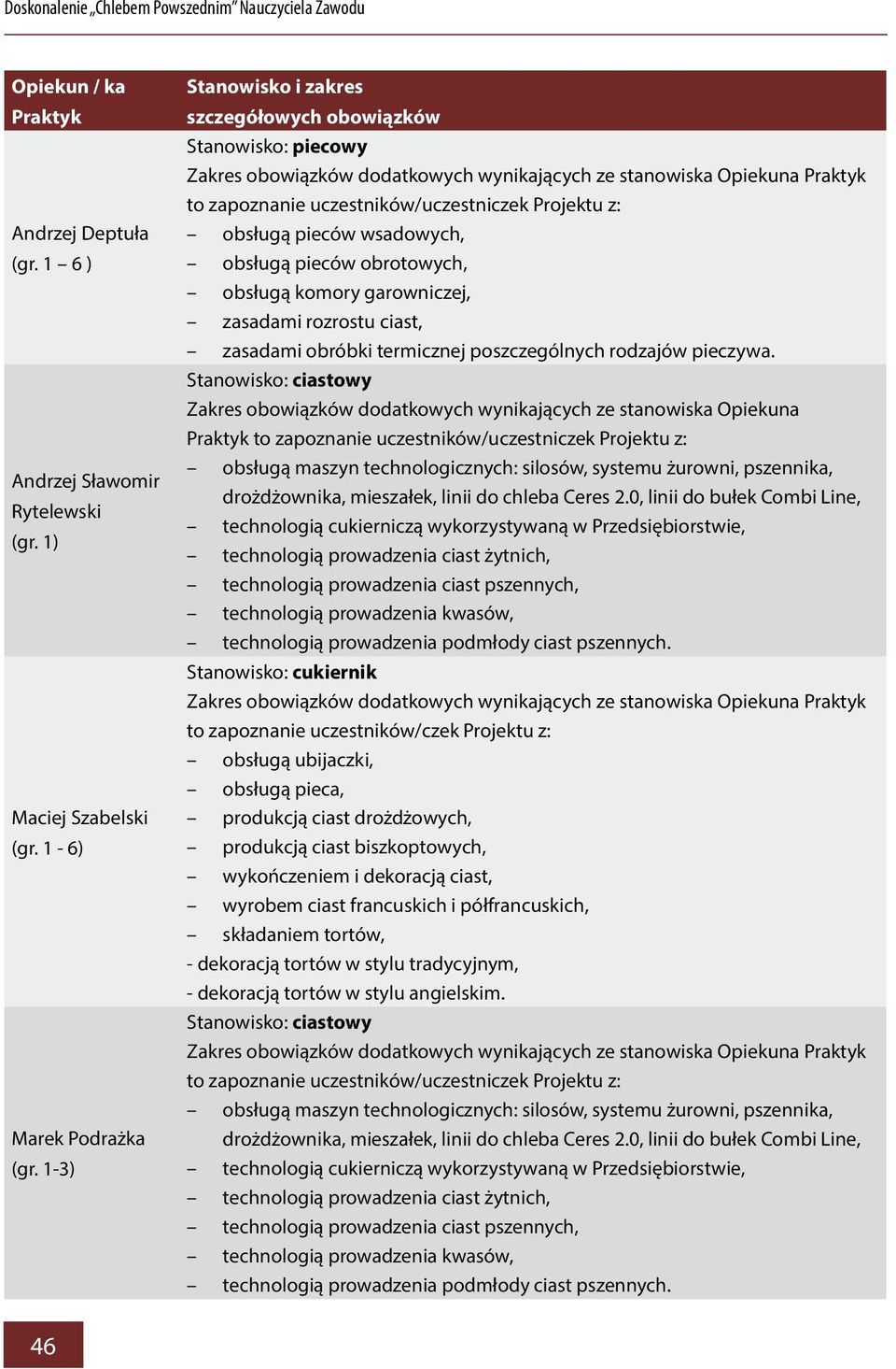 obsługą pieców wsadowych, obsługą pieców obrotowych, obsługą komory garowniczej, zasadami rozrostu ciast, zasadami obróbki termicznej poszczególnych rodzajów pieczywa.