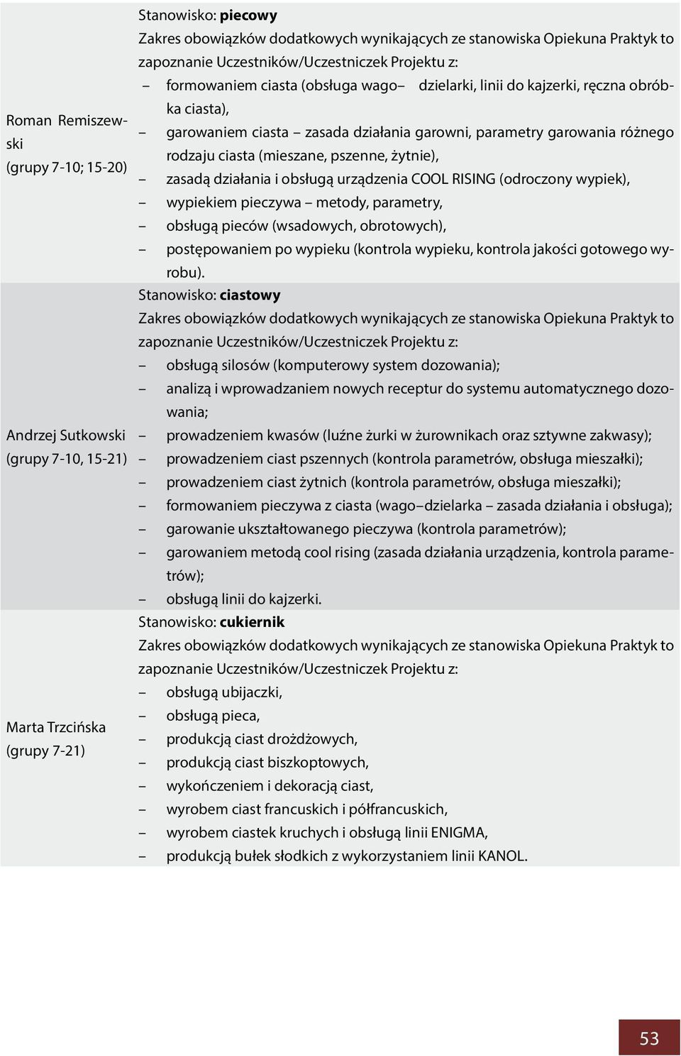 (mieszane, pszenne, żytnie), (grupy 7-10; 15-20) zasadą działania i obsługą urządzenia COOL RISING (odroczony wypiek), wypiekiem pieczywa metody, parametry, obsługą pieców (wsadowych, obrotowych),