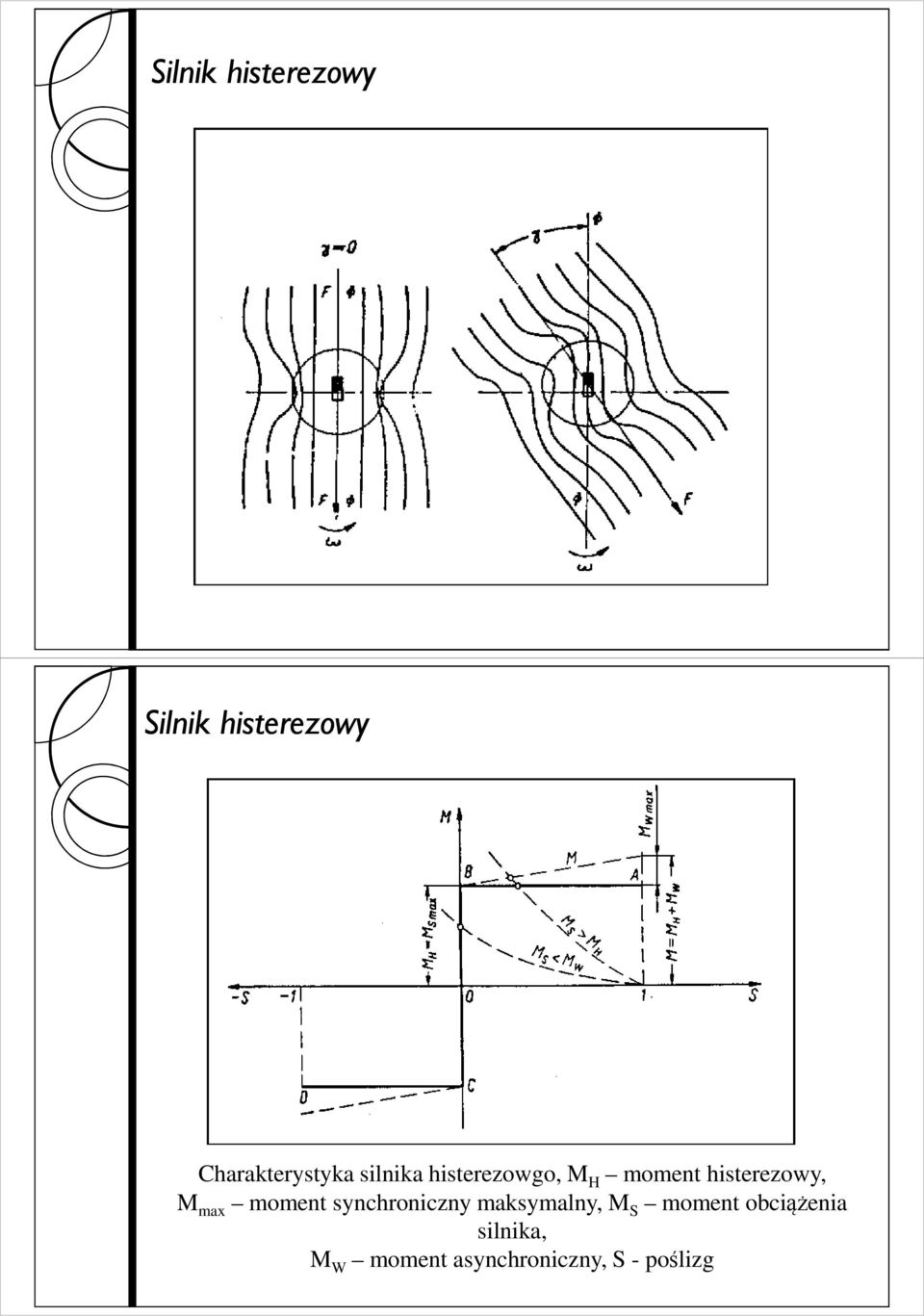 histerezowy, M max moment synchroniczny maksymalny,