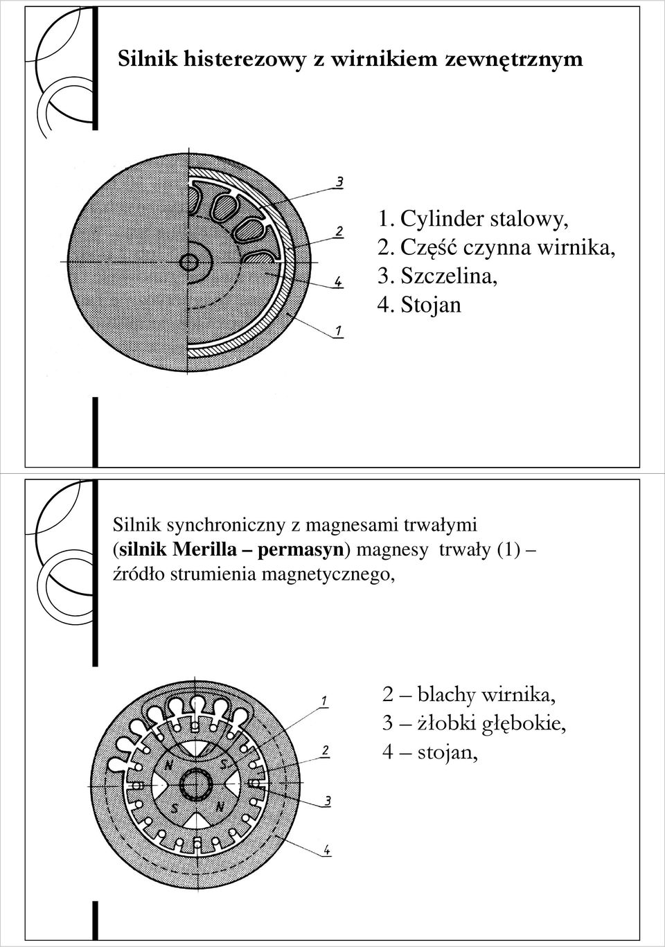 Stojan Silnik synchroniczny z magnesami trwałymi (silnik Merilla