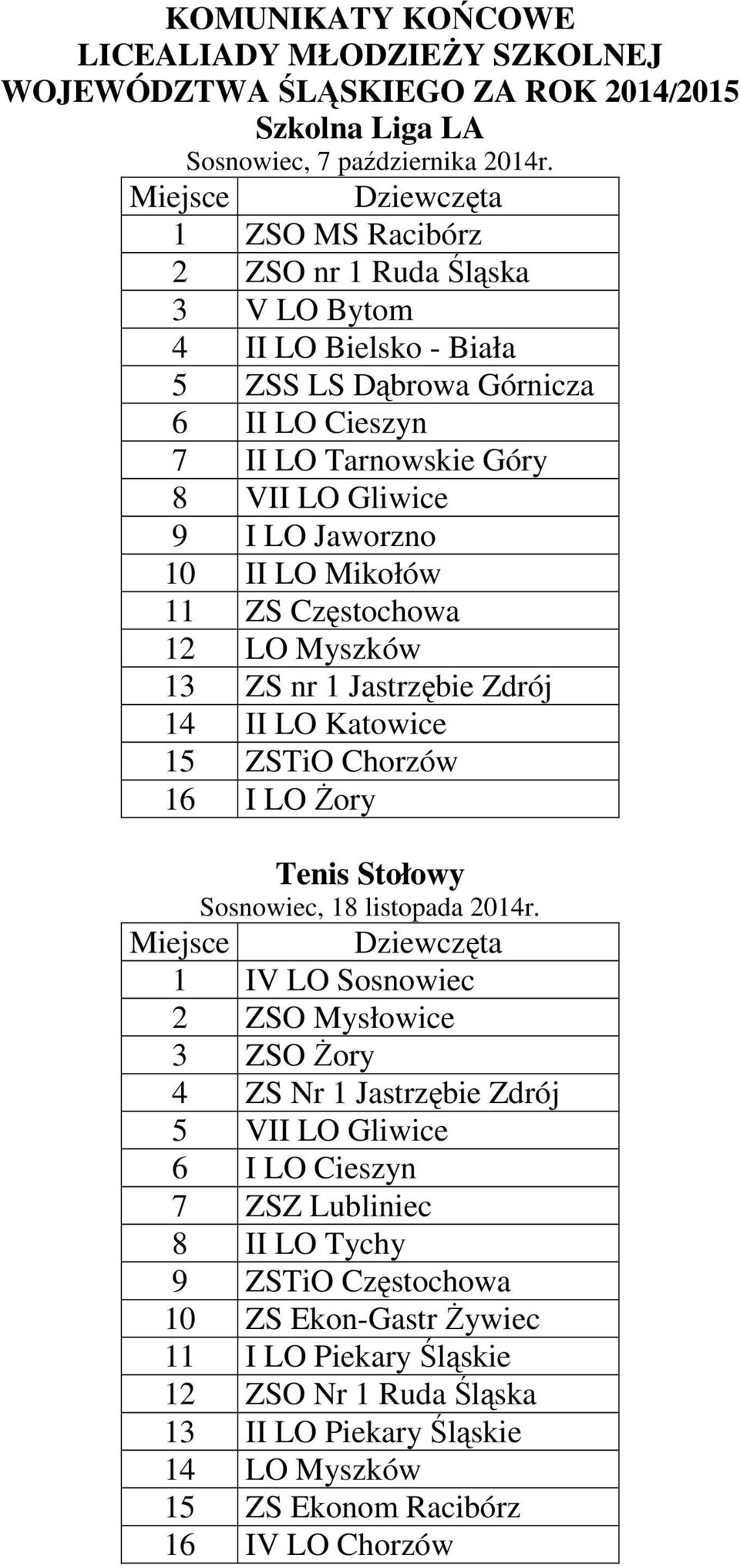 ZS Częstochowa 12 LO Myszków 13 ZS nr 1 Jastrzębie Zdrój 14 II LO Katowice 15 ZSTiO Chorzów 16 I LO Żory Tenis Stołowy Sosnowiec, 18 listopada 2014r.