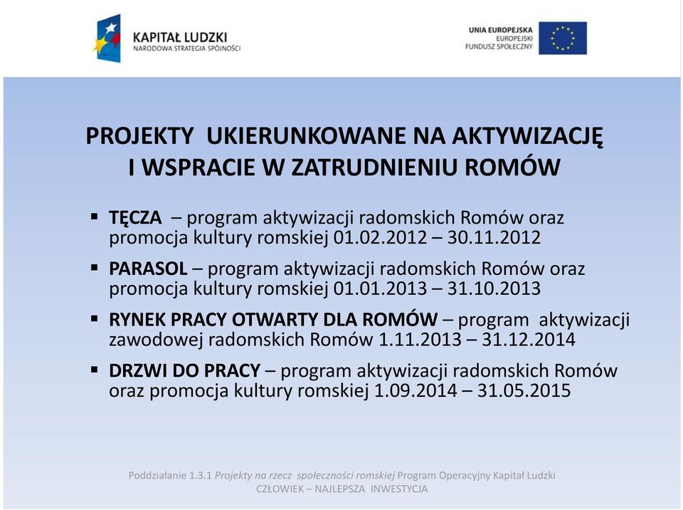 2012 PARASOL program aktywizacji radomskich Romów oraz promocja kultury romskiej 01.01.2013 31.10.