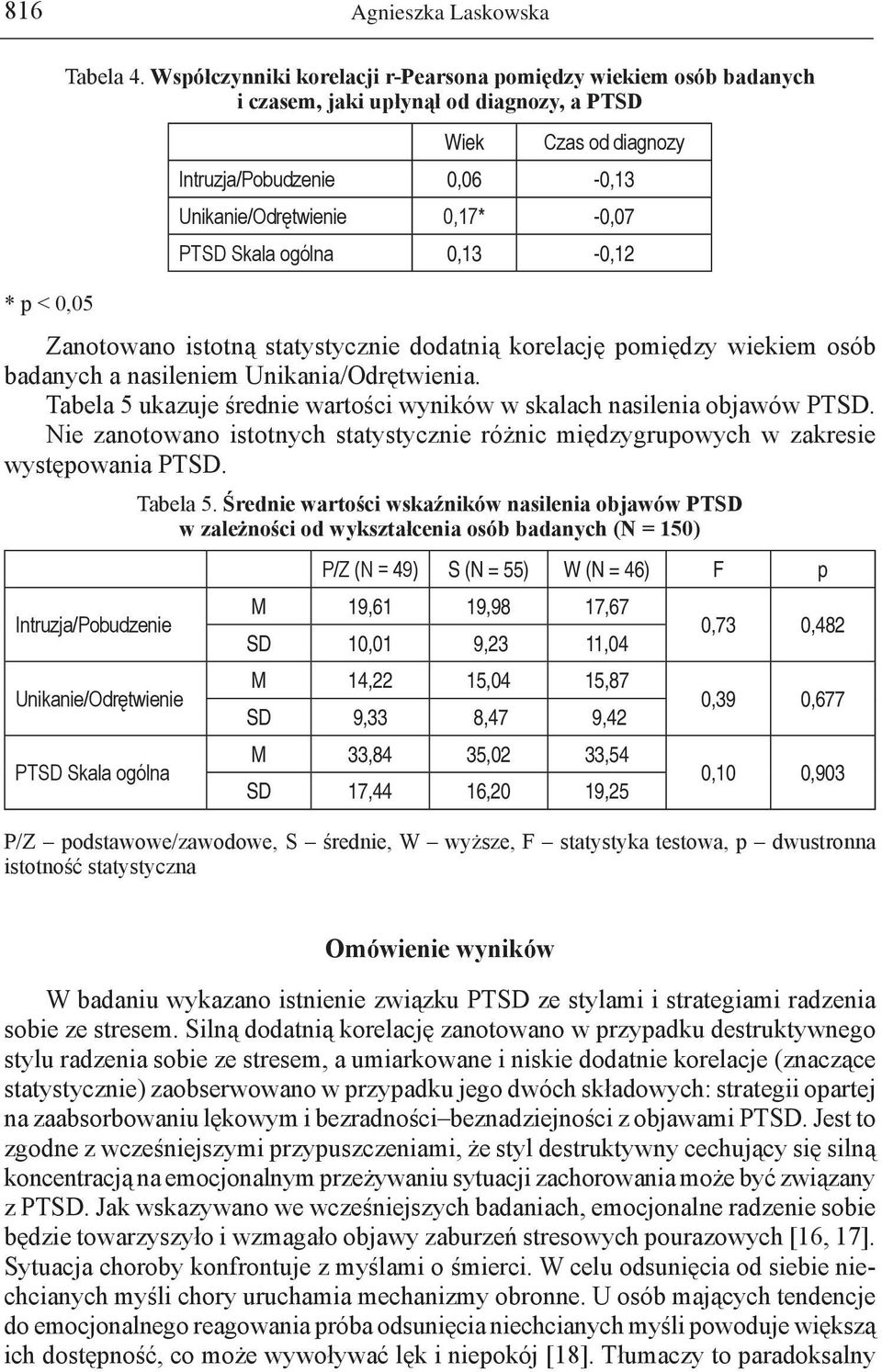 Skala ogólna 0,13-0,12 Zanotowano istotną statystycznie dodatnią korelację pomiędzy wiekiem osób badanych a nasileniem Unikania/Odrętwienia.